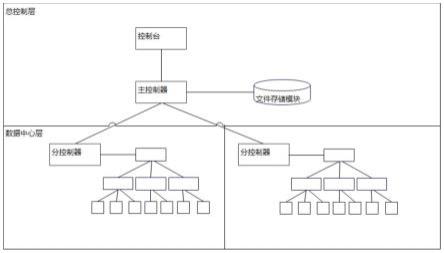 一种软件快速自动升级系统及方法与流程