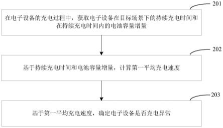 充电监控方法、异常确定方法、装置、电子设备及服务器与流程