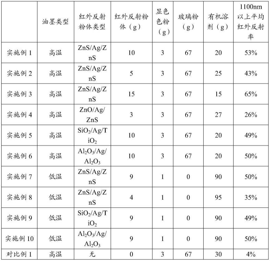 一种油墨和彩色光伏组件的制作方法