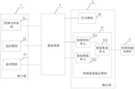 一种射频消融治疗仪的制作方法