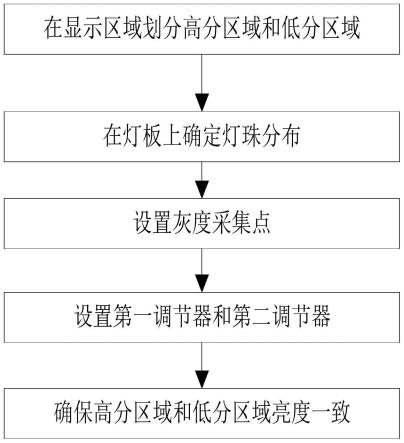 一种用于虚拟现实设备的显示方法与流程