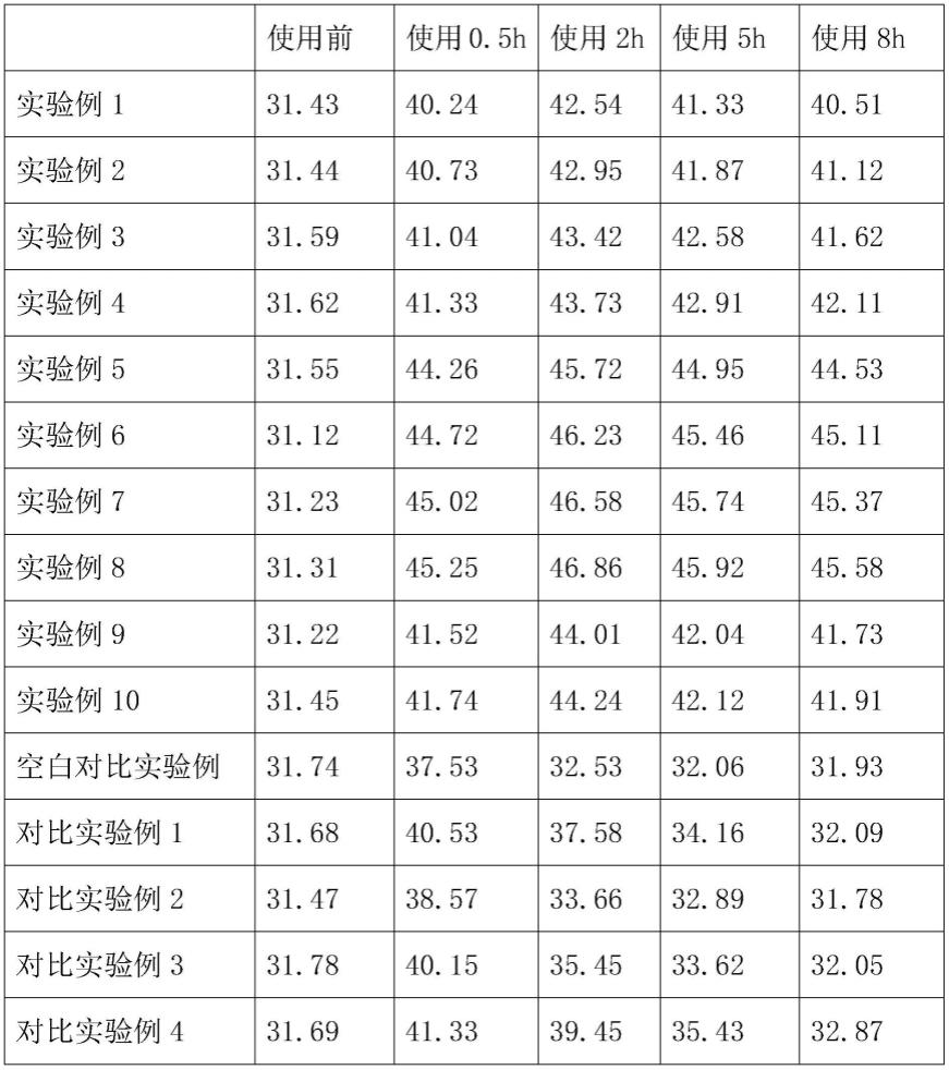 修护组合物及含组合物的修护霜及修护水的制作方法