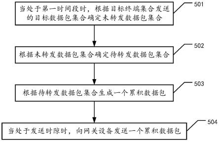 基于远程广域网络的中继辅助通信方法和相关装置与流程