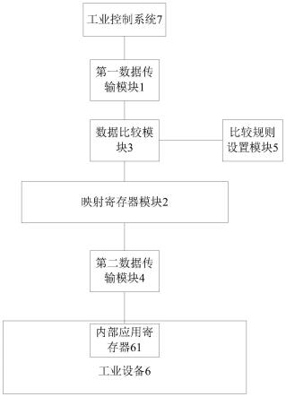 一种工业控制系统的安全工控方法与流程