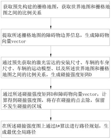 一种井下场景自动路径规划方法与流程