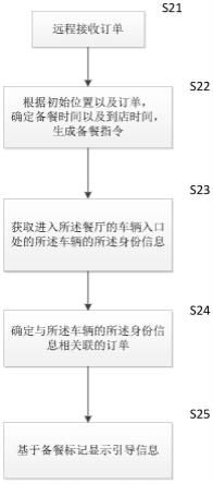 得来速餐厅的订单处理方法、系统及介质与流程