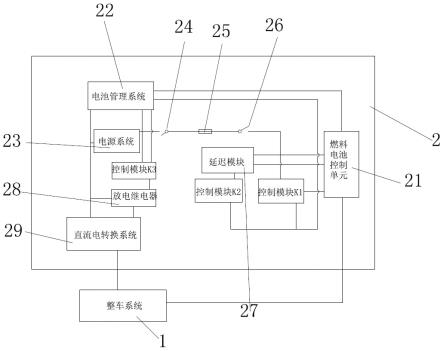 一种搭载氢燃料电池叉车上下电控制系统及方法与流程