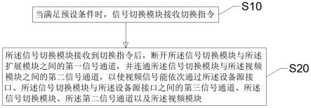 扩展坞视频输出方法、装置、终端及计算机可读存储介质与流程