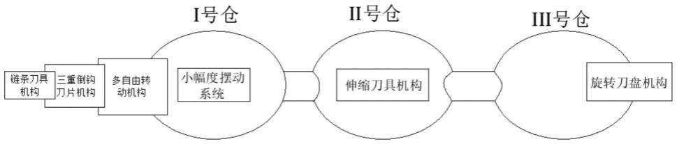 一种链球式多功能缠绕物切削装置