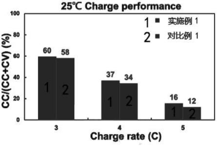 一种负极材料及其制备方法、负极片和二次电池与流程