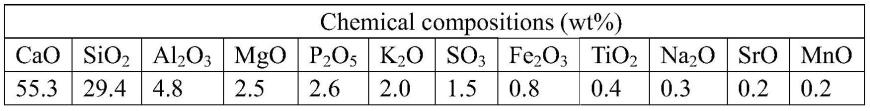 一种CO2矿化制备高强度建筑材料的方法及其应用与流程