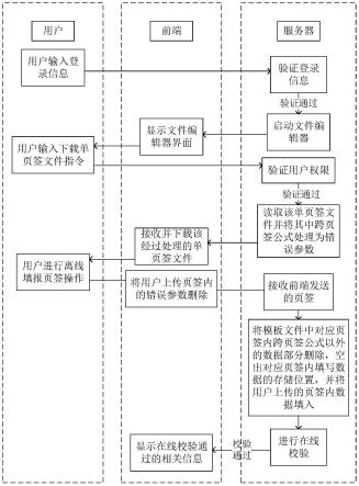 金融数据线下采集方法、计算机设备及存储介质与流程