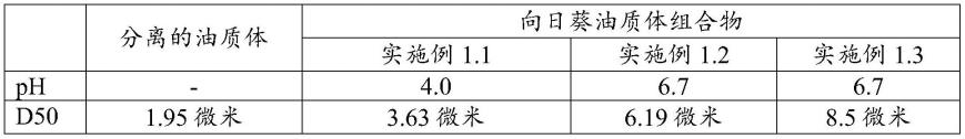 分离的油质体组合物及其制备方法与流程