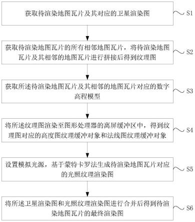 基于蒙特卡罗法的阴影渲染方法及装置与流程