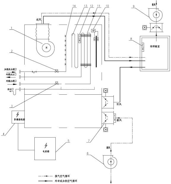 一种防爆换气空调装置的制作方法