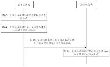 一种直播方法、装置、系统及设备与流程