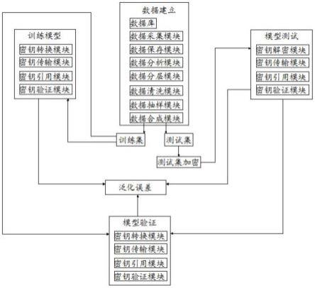 医学人工智能封闭式测试集安全计算平台的制作方法