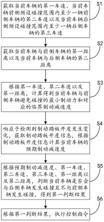 针对人工驾驶避免车辆碰撞的方法、装置、设备和介质与流程