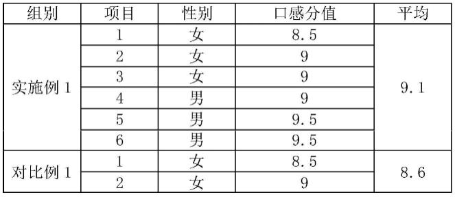 一种高脂肪含量的生酮组合物、其制备方法和应用与流程