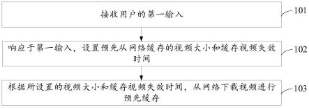 视频缓存方法、装置、电子设备及存储介质与流程