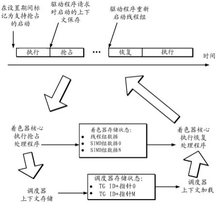 SIMD处理器中的指令级上下文切换的制作方法