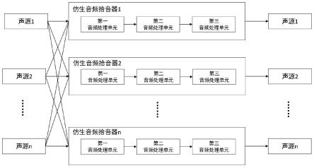 一种仿生音频拾音器及基于其的语音会议音频分离方法与流程