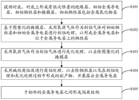 半导体结构及其形成方法与流程