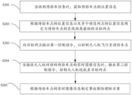 基于无人机的远程保险作业方法与系统与流程