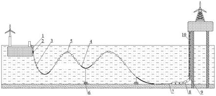漂浮式风机用波浪补偿系统的制作方法
