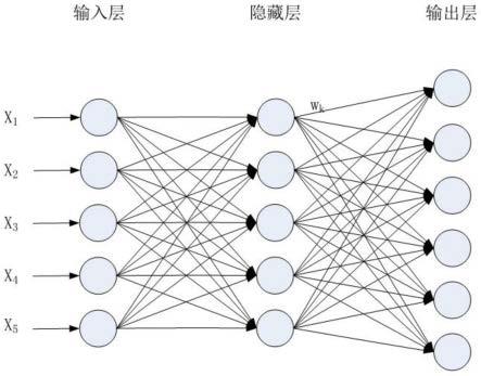 一种基于PSO优化RBF神经网络的变压器故障诊断方法与流程