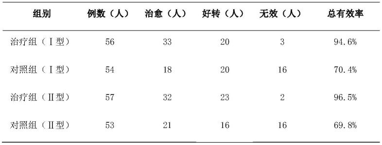 一种用于足疗保健的蒙药及其制备方法与流程