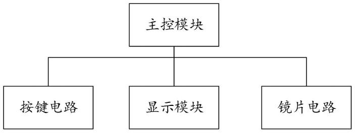 一种视力调节装置的制作方法