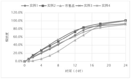 帕利哌酮缓释片及其制备方法与流程