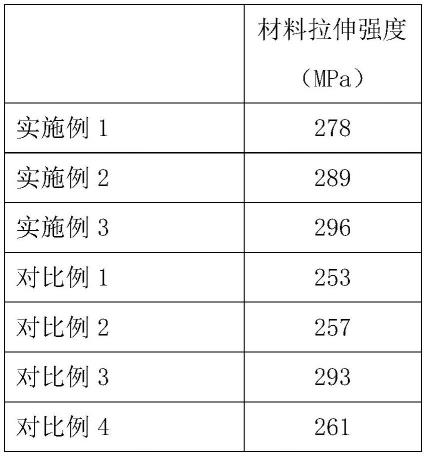 一种高生物相容性镁合金复合材料及其制备方法