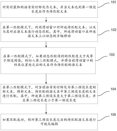 智能提词方法及装置与流程