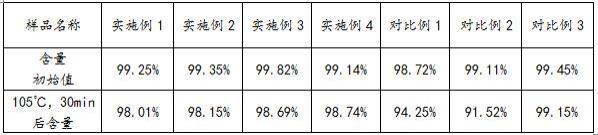 一种高效灭蚊蝇制剂及其制备方法与流程