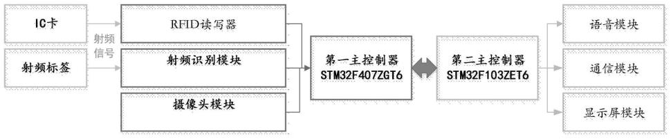 一种实验室监管系统