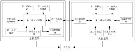 用于检测海洋电磁机柜温湿度的无线系统