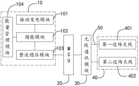 一种基于自供能技术和机器学习的油气通信系统的制作方法