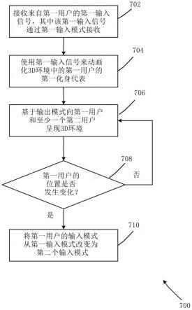 用于三维环境的集成化输入输出的制作方法