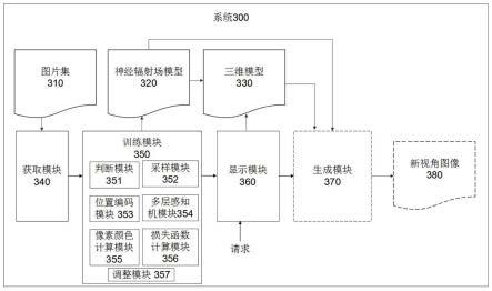 一种图像重建的方法和系统与流程