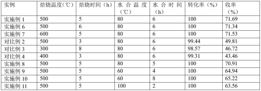 一种g-C3N4改性水滑石催化剂的制备方法及其在糠醛和环酮缩合反应中的应用与流程