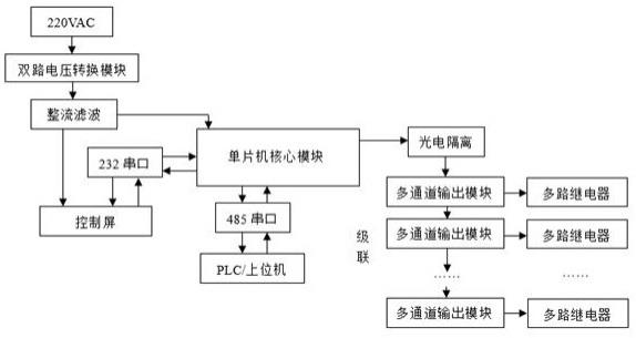 一种可级联多通道无触点输出模块的制作方法