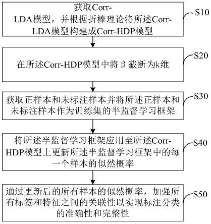 基于生成式模型的标签标注方法