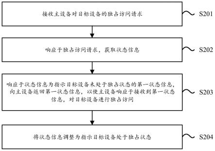 一种访问控制方法、系统、芯片、板卡和电子设备与流程