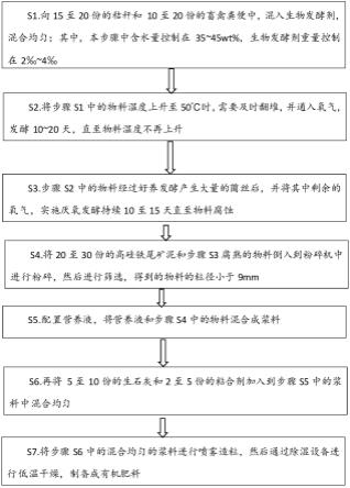 利用高硅铁尾矿泥制备的有机肥、制备方法及其加工设备与流程