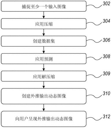 用于动态图像虚拟化的系统和方法与流程