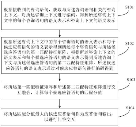 一种问答交互的方法和装置与流程