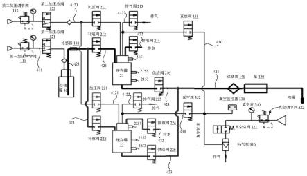 供液系统的制作方法