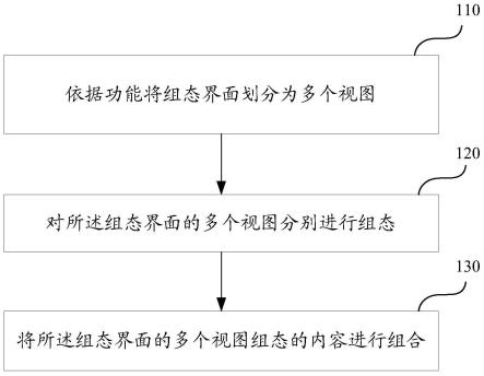 一种工业自动化工程的组态方法和装置与流程